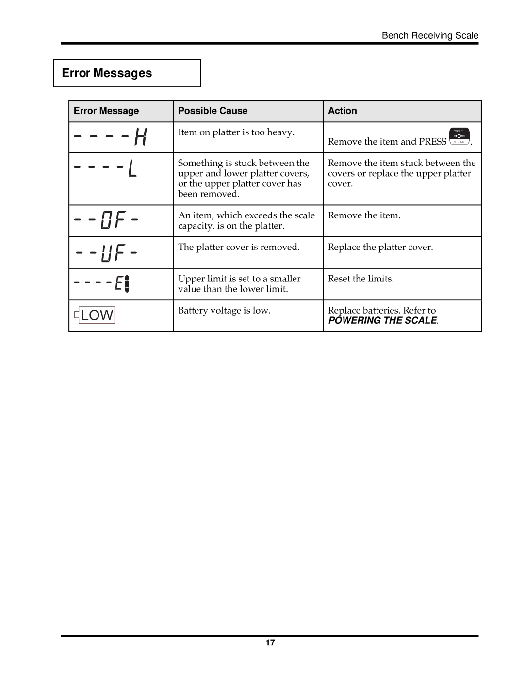 Hobart HBR300 instruction manual Error Messages, Error Message Possible Cause Action 