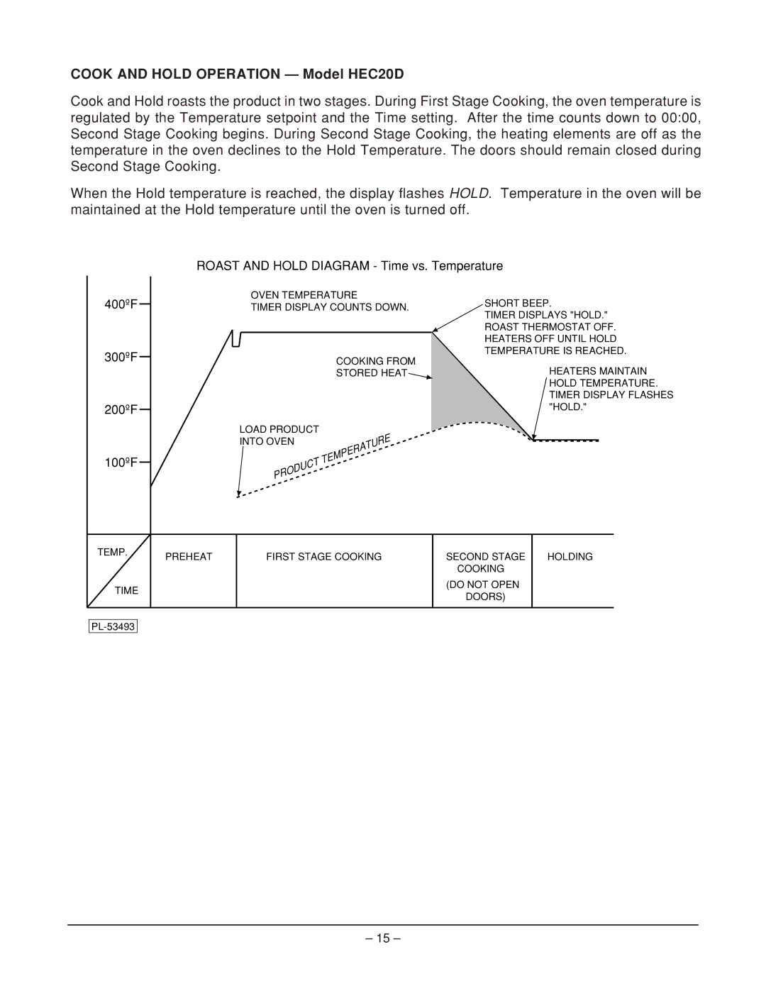 Hobart HEC20 ML-114574, HEC20D ML-114576 manual Cook and Hold Operation Model HEC20D, 200ºF 