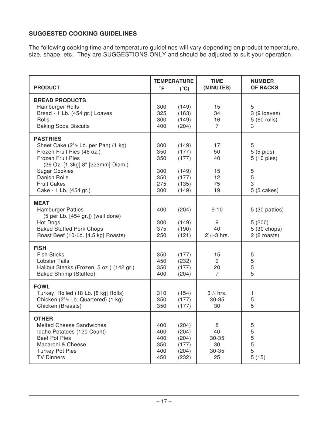 Hobart HEC20 ML-114574, HEC20D ML-114576 manual Suggested Cooking Guidelines, Pastries 