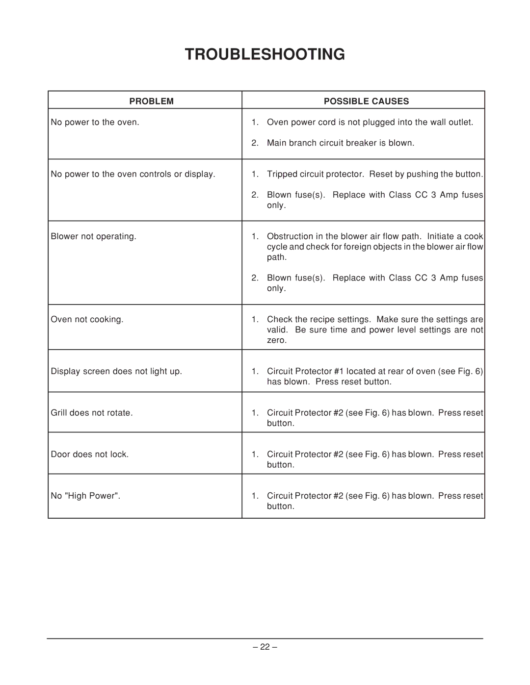 Hobart HFB12 ML-114906, HFB12 ML-114909 manual Troubleshooting, Problem Possible Causes 