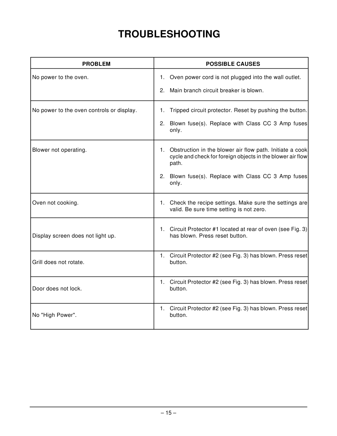 Hobart HFB6 manual Troubleshooting, Problem Possible Causes 