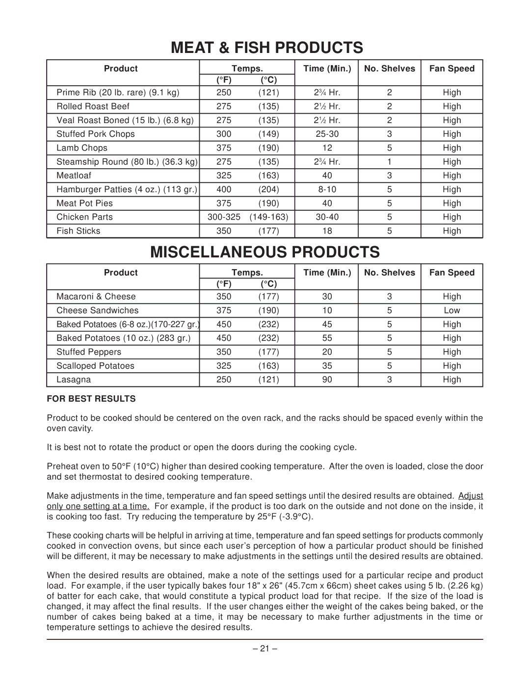 Hobart HGC40D & HGC60D, DGC1 manual Meat & Fish Products, Miscellaneous Products 