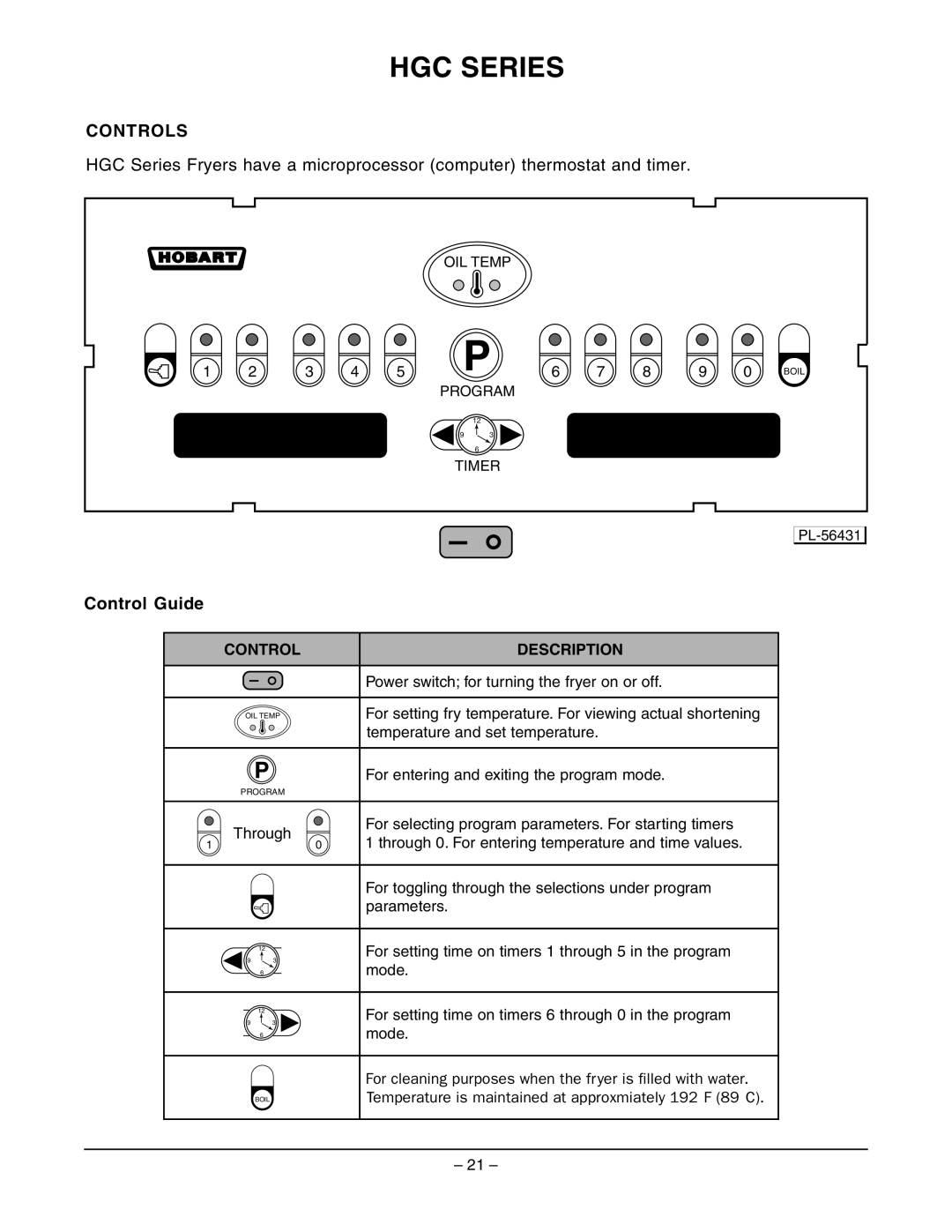 Hobart HGS45F ML-126955, HGS65F ML-126958, HGS85F ML-126961, HGS35F ML-126952, HGF manual HGC Series, Control Description 