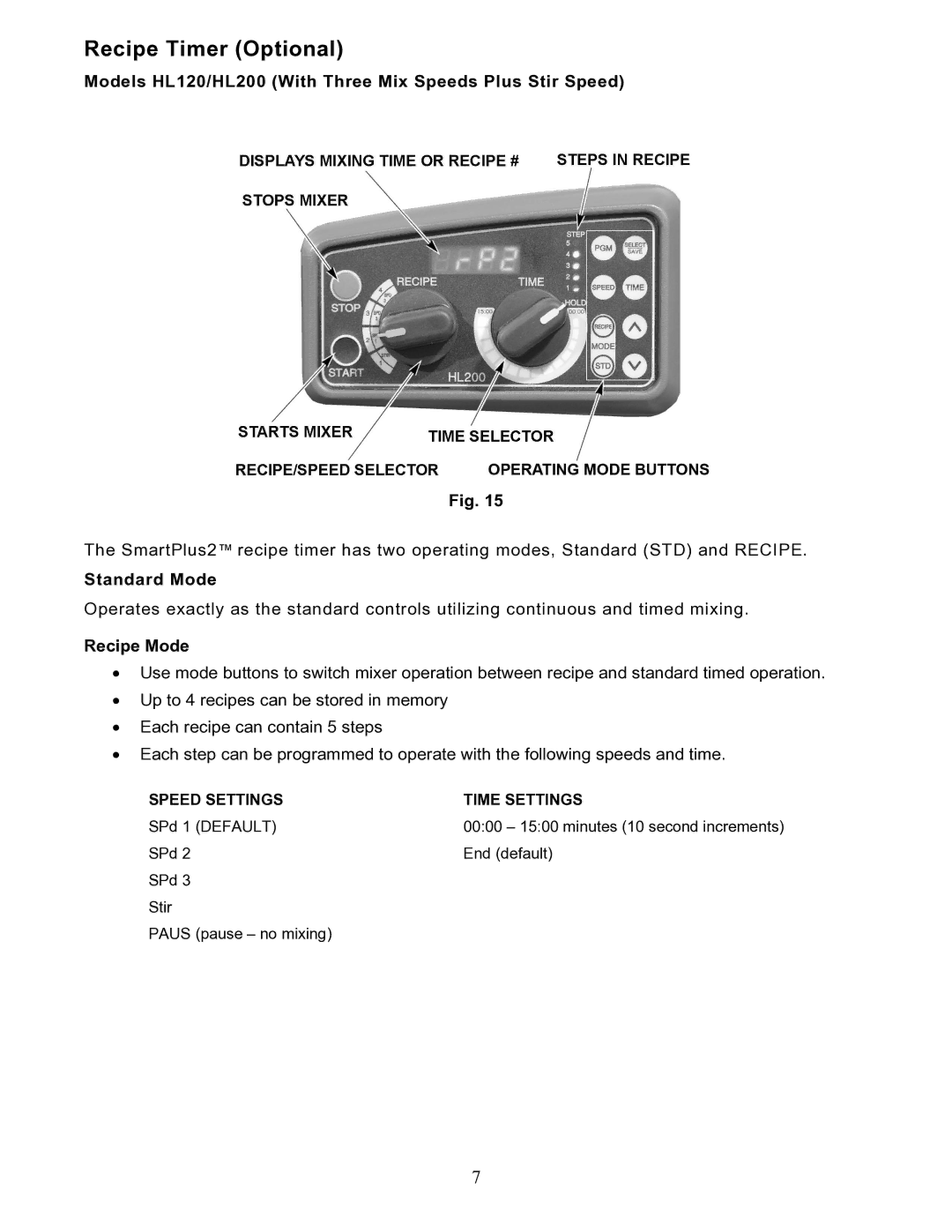 Hobart HL120 instruction manual Standard Mode, Recipe Mode 