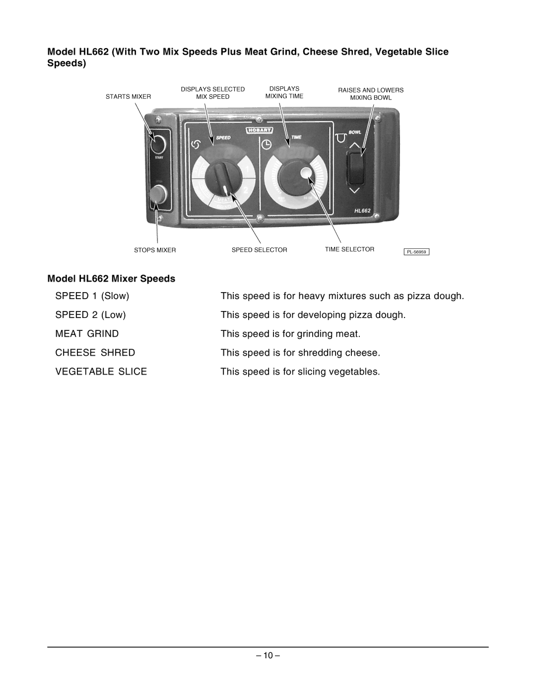 Hobart HL661 instruction manual Meat Grind 