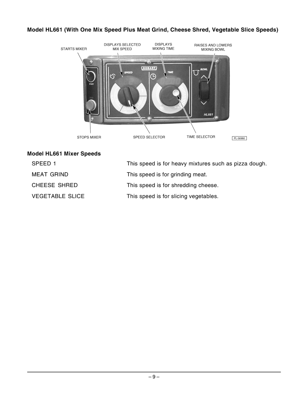 Hobart HL661 instruction manual Speed 