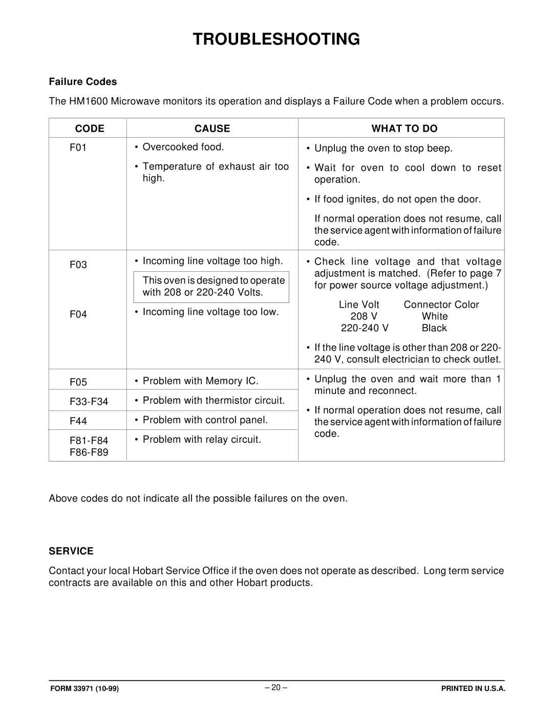 Hobart HM1600 manual Troubleshooting, Failure Codes, Code Cause What to do, Service 