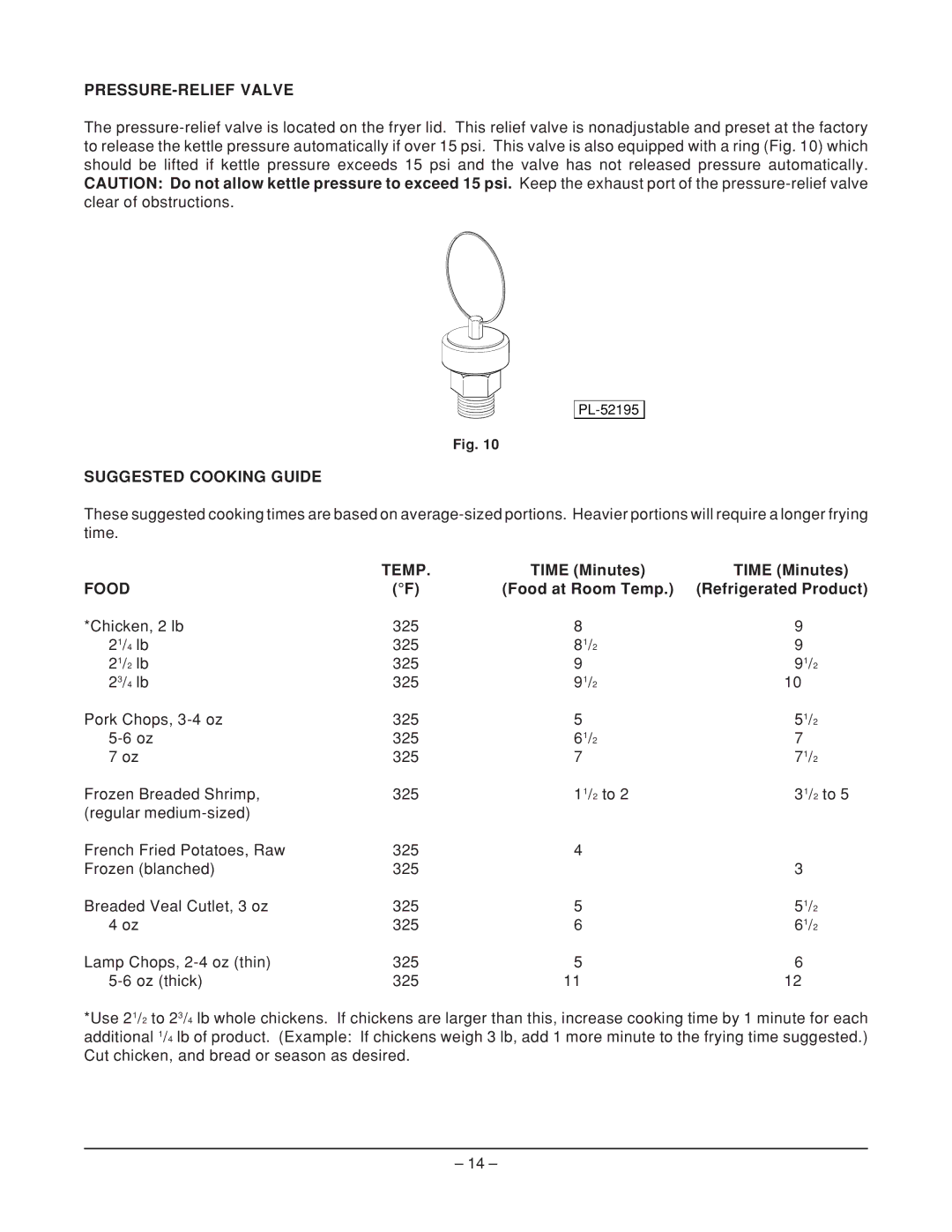 Hobart HPGF15 manual PRESSURE-RELIEF Valve, Suggested Cooking Guide, Temp, Food 