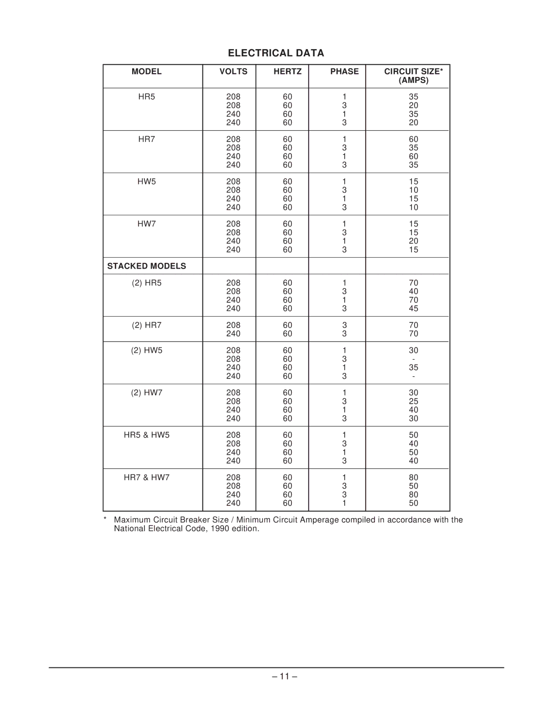 Hobart HR5 manual Electrical Data, Stacked Models 