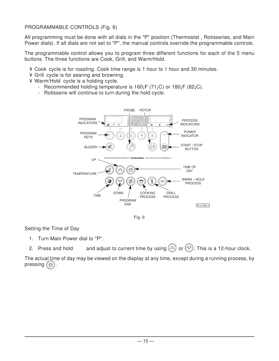 Hobart HR5 manual Programmable Controls Fig, Setting the Time of Day 