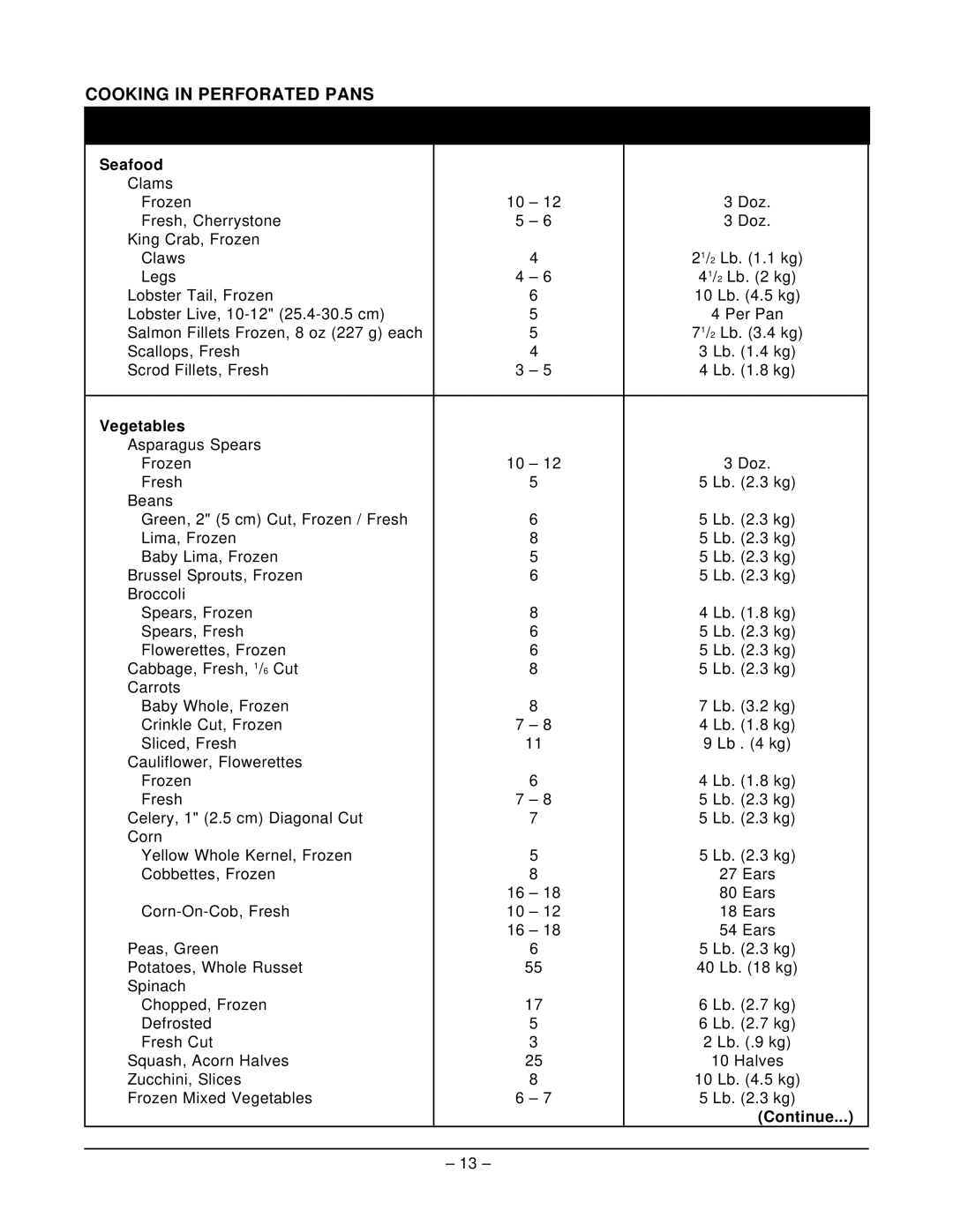 Hobart HSF3 manual Cooking in Perforated Pans 