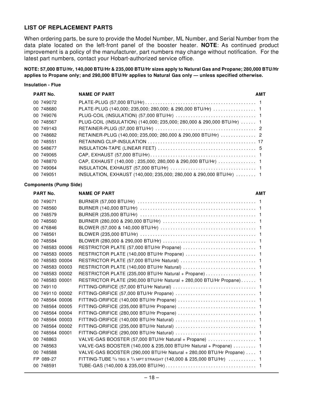 Hobart IB57 ML-110898, IB235 ML-110861, IB290 ML-110862, IB140 ML-110899 manual List of Replacement Parts, Name of Part AMT 