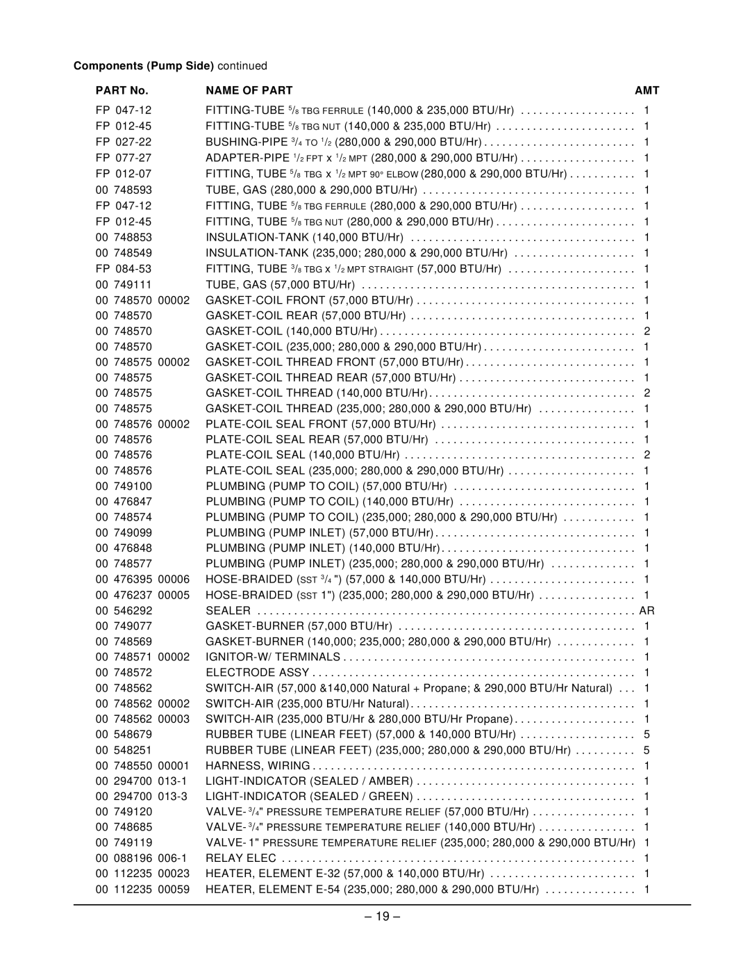 Hobart IB140 ML-110899, IB235 ML-110861, IB290 ML-110862, IB57 ML-110898 manual IGNITOR-W/ Terminals 