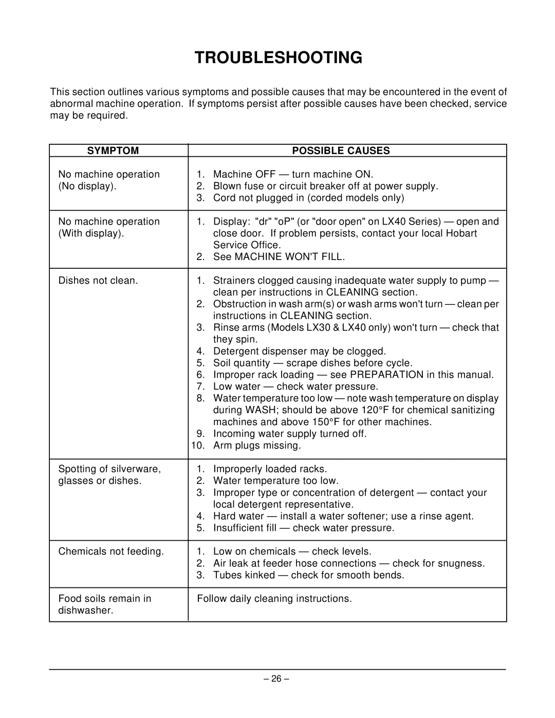 Hobart LX30C, LX18H, LX18C, LX40C, LX30H manual Troubleshooting, Symptom Possible Causes 