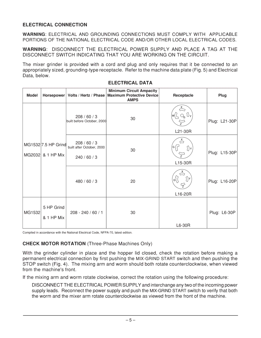 Hobart MG2032, MG1532 manual Electrical Connection, Electrical Data 