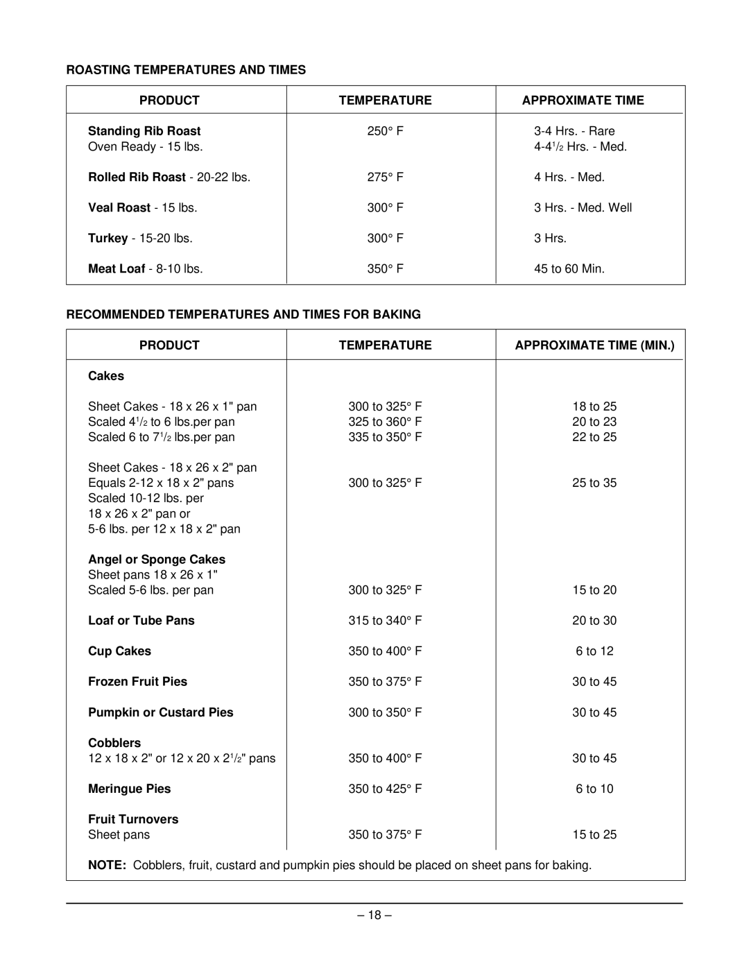 Hobart MGR36C manual Roasting Temperatures and Times Product Approximate Time 