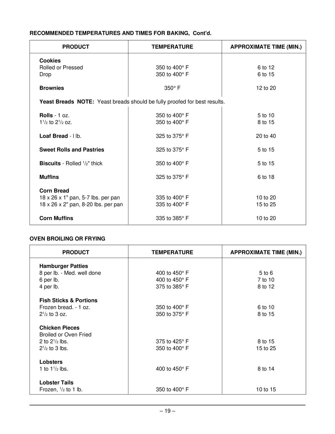 Hobart MGR36C manual Product Temperature Approximate Time MIN 