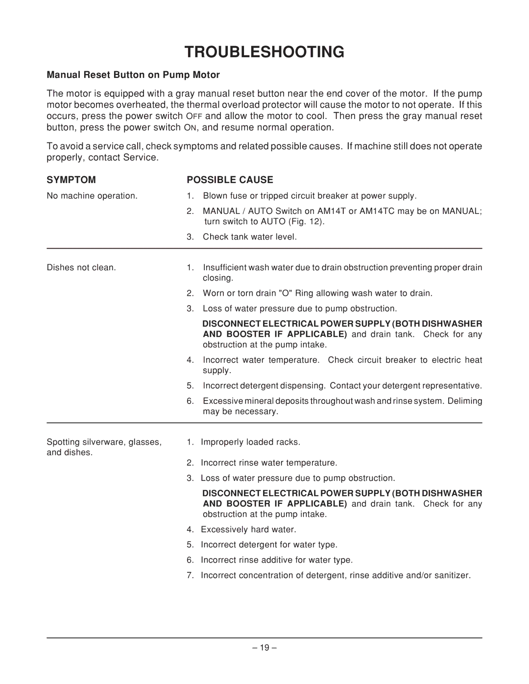 Hobart ML-110973, ML-110975, AM14F, AM14TC Troubleshooting, Manual Reset Button on Pump Motor, Symptom Possible Cause 