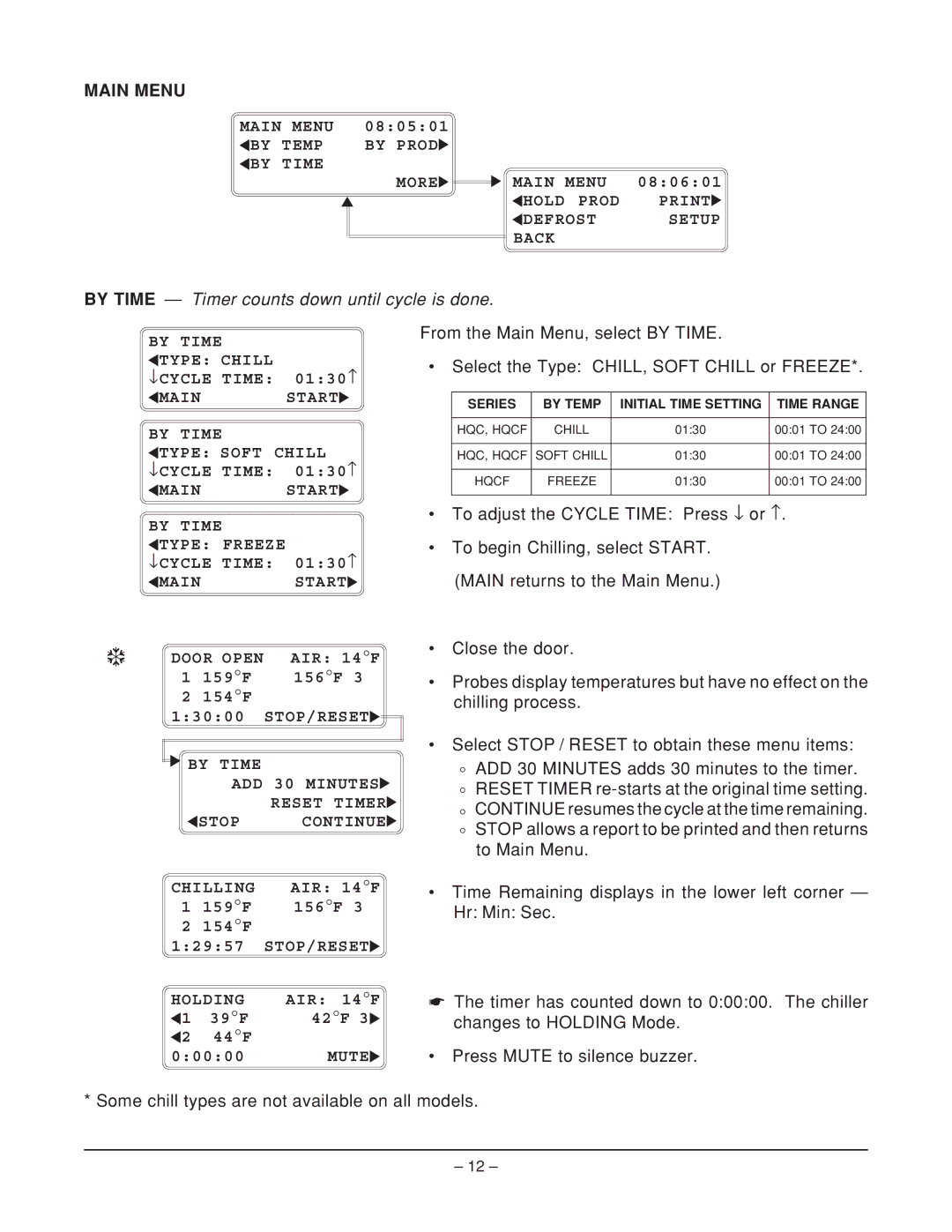 Hobart HQCF45, ML-124068, HQC90, ML-124066, ML-124067 manual By Time Timer counts down until cycle is done 