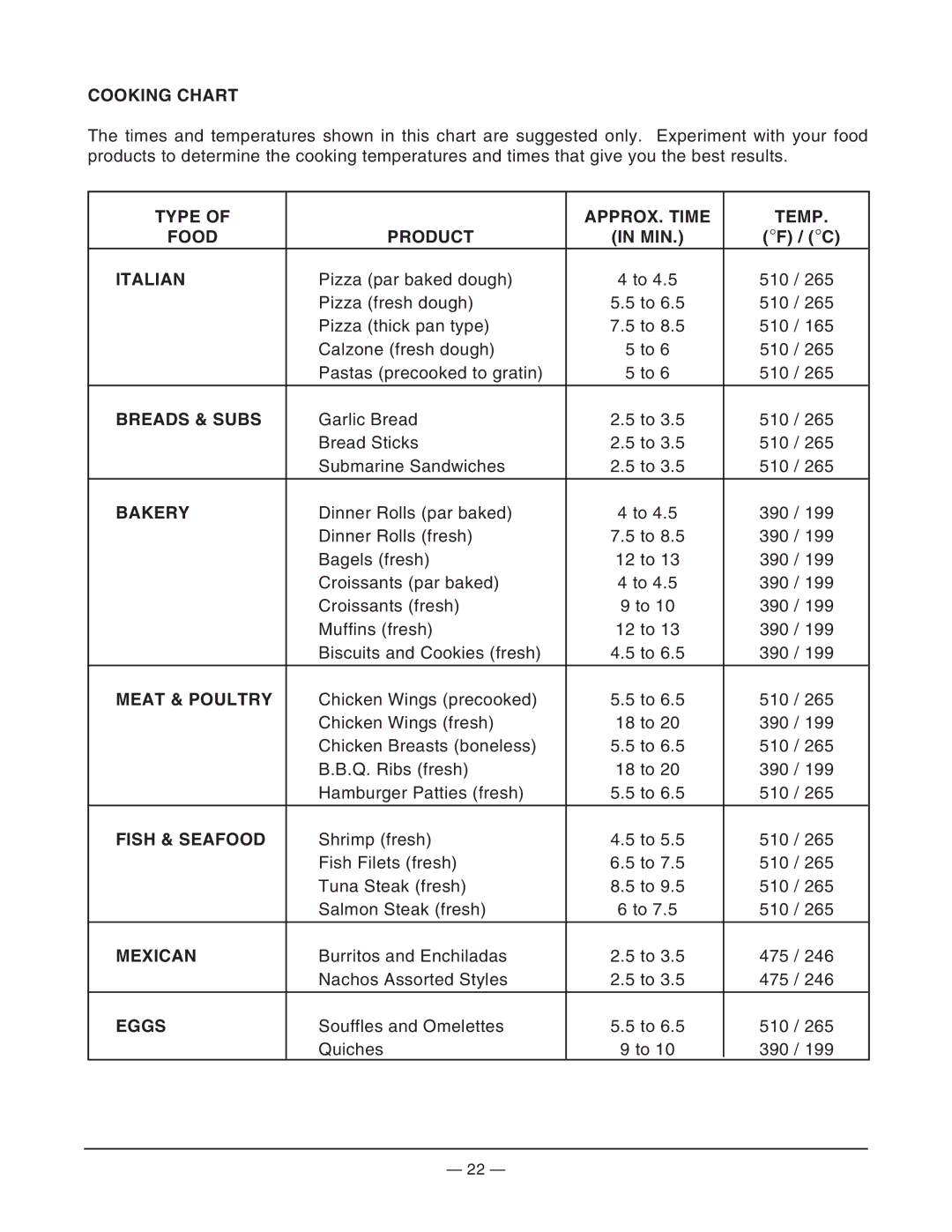 Hobart ML-126184 Cooking Chart, Type APPROX. Time Temp Food Product MIN Italian, Breads & Subs, Bakery, Meat & Poultry 