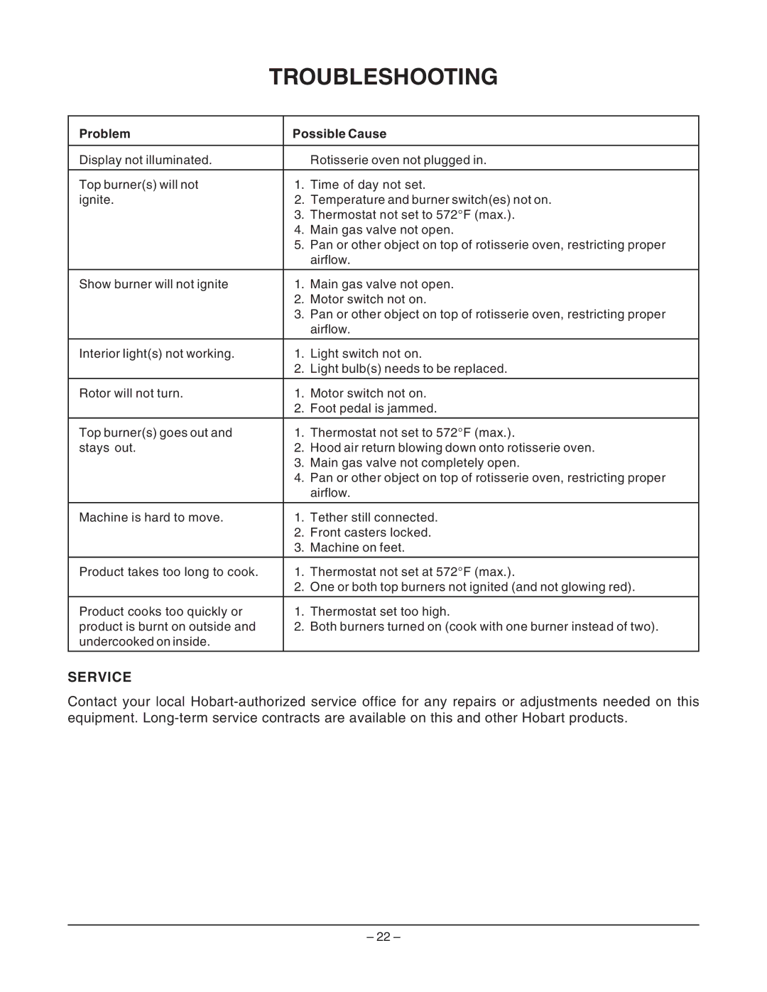 Hobart ML-132055 manual Troubleshooting, Service 