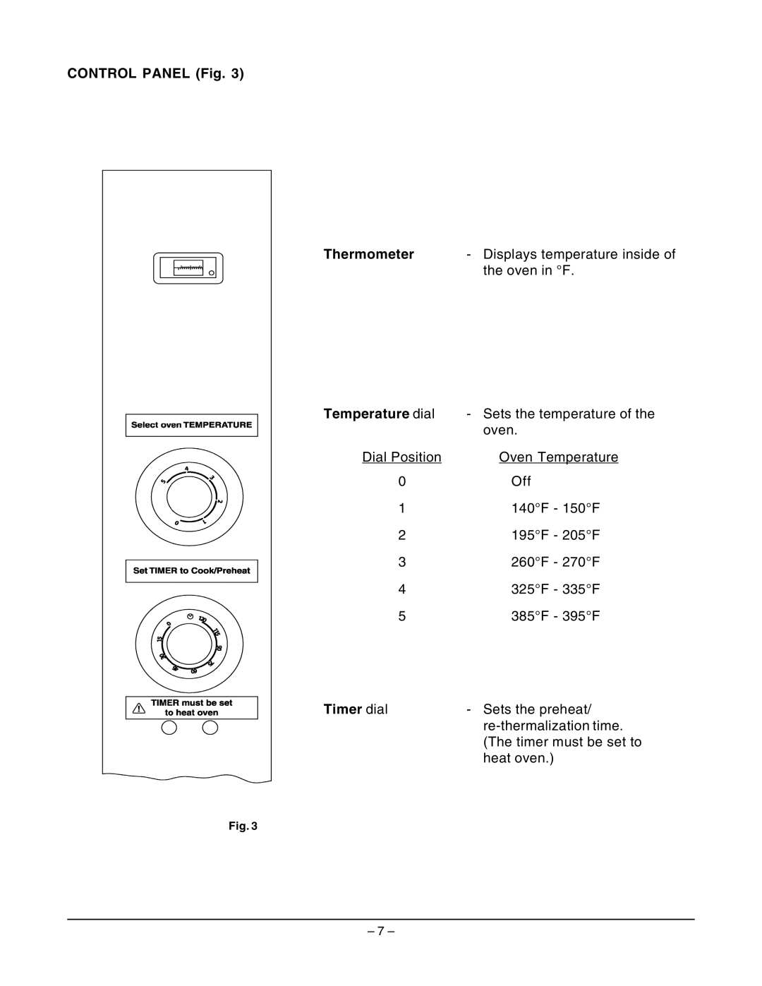 Hobart ML-132064 manual CONTROL PANEL Fig, Temperature dial, Timer dial 