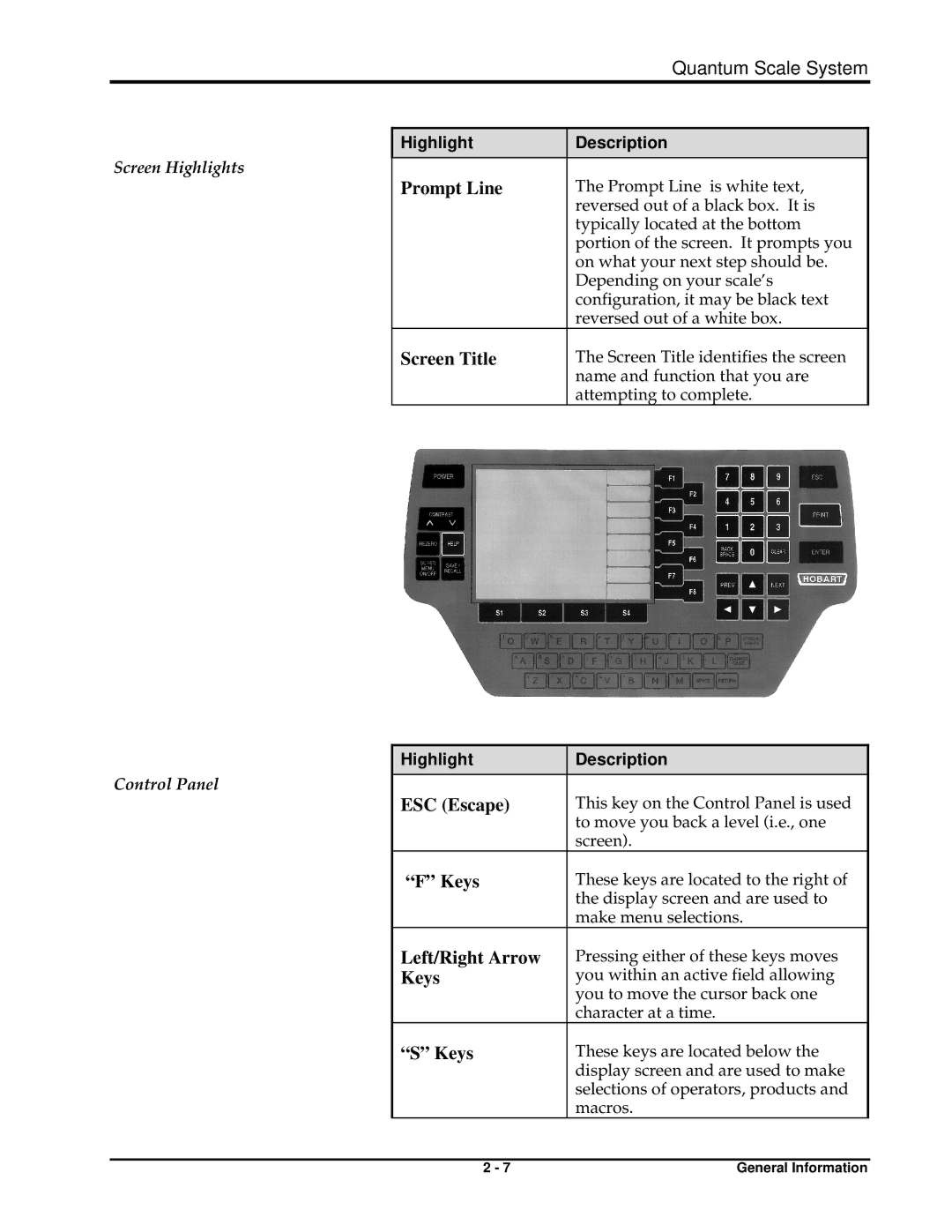 Hobart ML-29048, ML-29191, ML-29044, ML-29188, ML-29039 manual Prompt Line, Screen Title, ESC Escape, Keys, Left/Right Arrow 