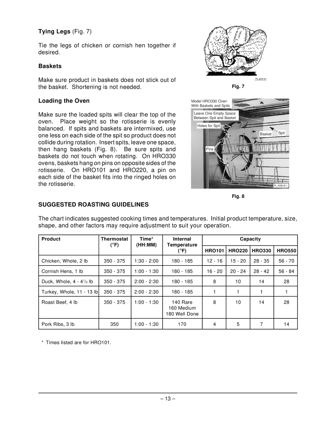 Hobart HRO550P, ML-43889 manual Tying Legs Fig, Baskets, Loading the Oven, Suggested Roasting Guidelines 