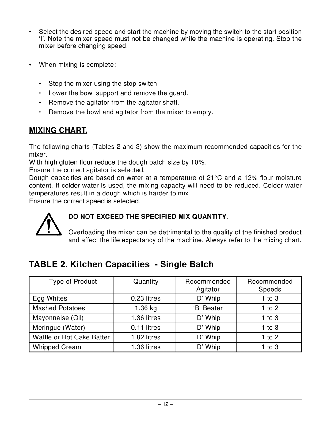 Hobart N50 MIXER manual Mixing Chart, Do not Exceed the Specified MIX Quantity 