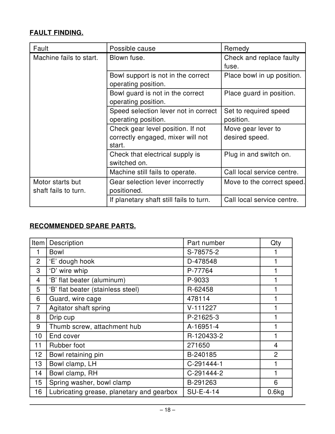 Hobart N50 MIXER manual Fault Finding, Recommended Spare Parts 