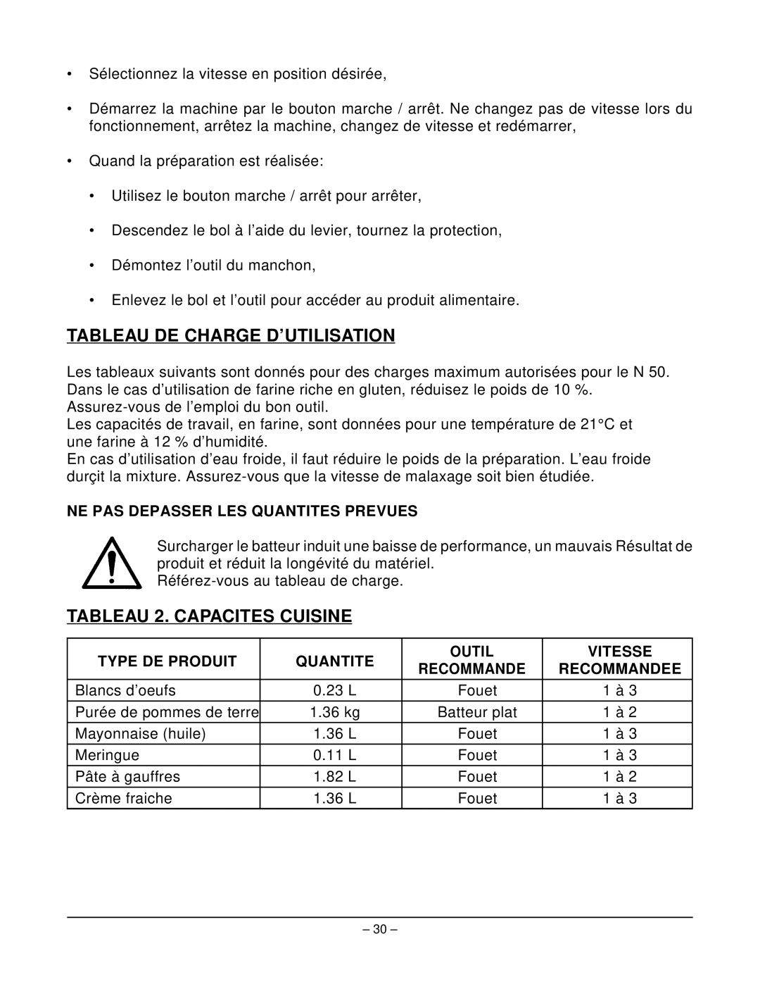 Hobart N50 MIXER Tableau DE Charge D’UTILISATION, Tableau 2. Capacites Cuisine, NE PAS Depasser LES Quantites Prevues 