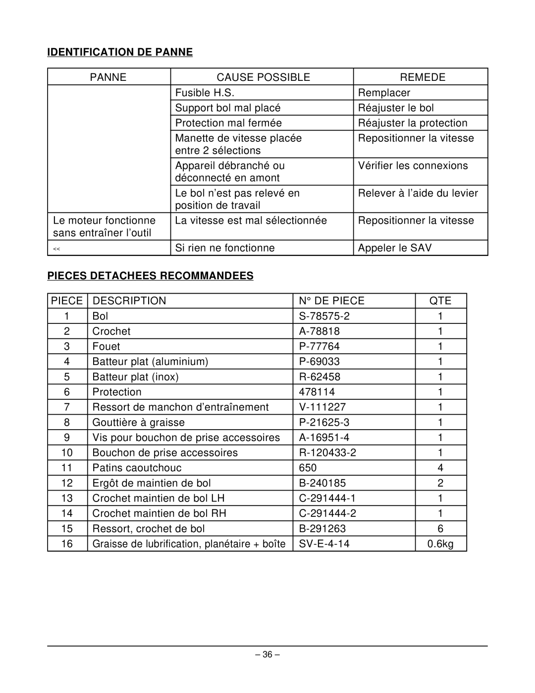 Hobart N50 MIXER manual Identification DE Panne, Pieces Detachees Recommandees 