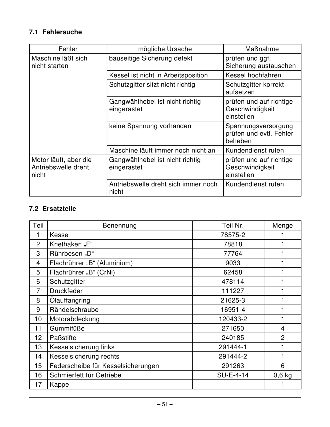 Hobart N50 MIXER manual Fehlersuche, Ersatzteile 