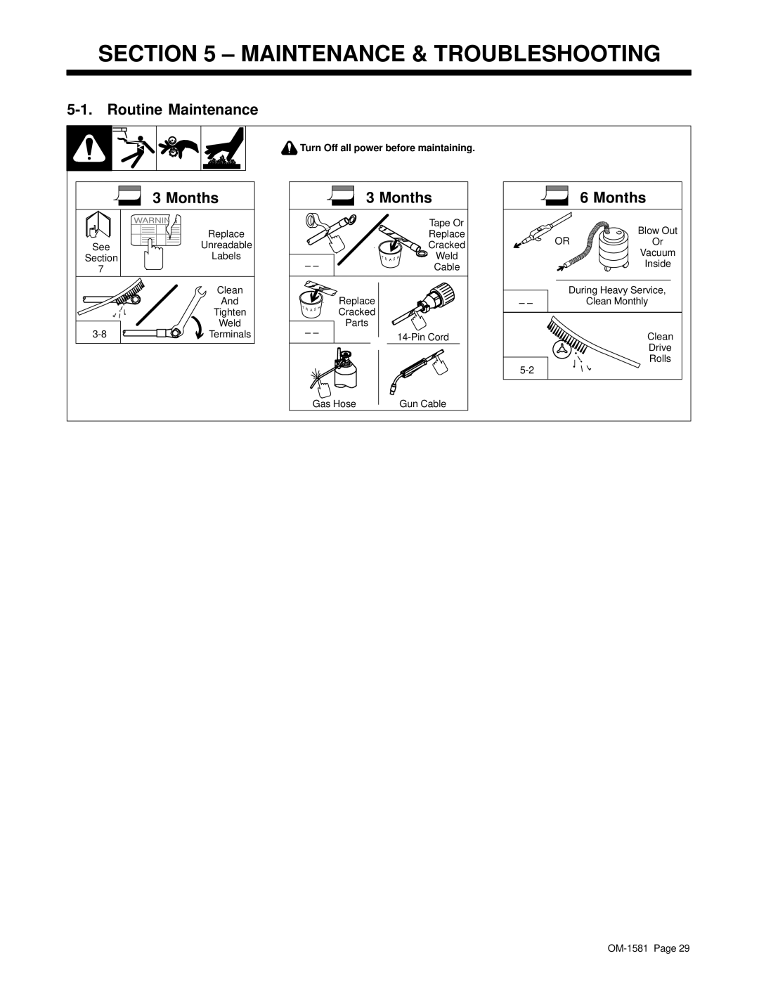 Hobart OM-1581 manual Maintenance & Troubleshooting, Routine Maintenance, Months 