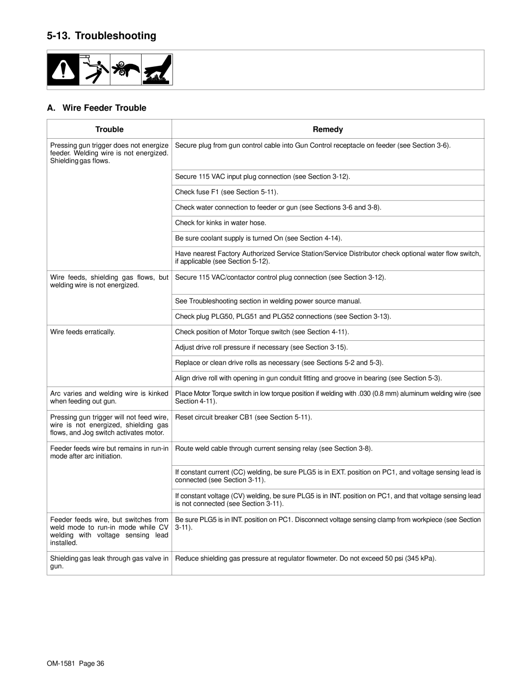 Hobart OM-1581 manual Troubleshooting, Wire Feeder Trouble 