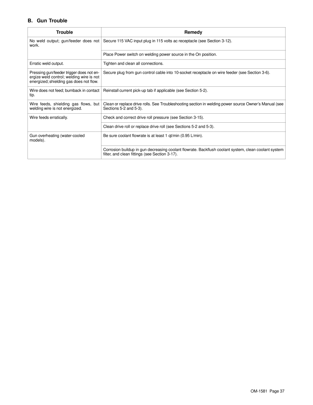 Hobart OM-1581 manual Gun Trouble 