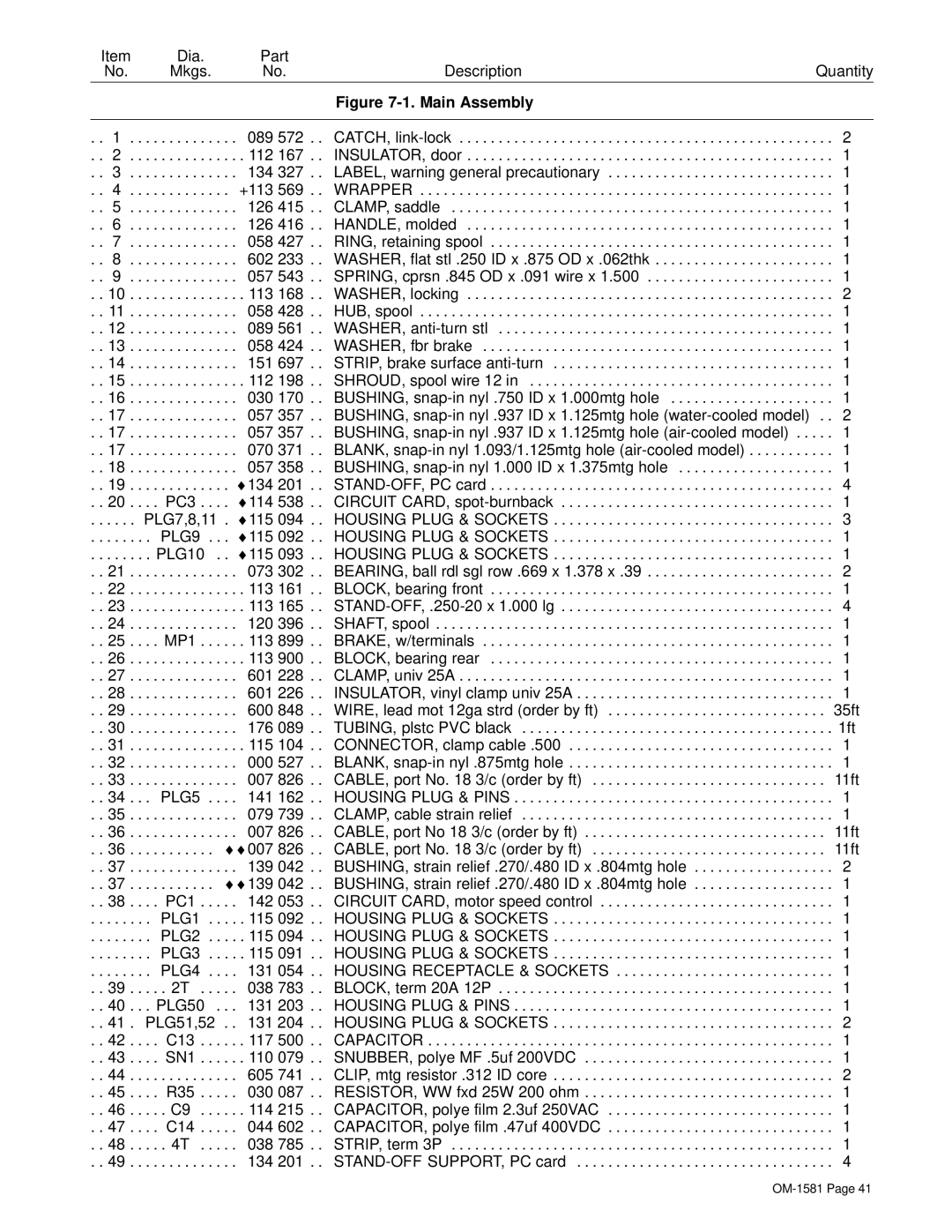 Hobart OM-1581 manual Dia Part 