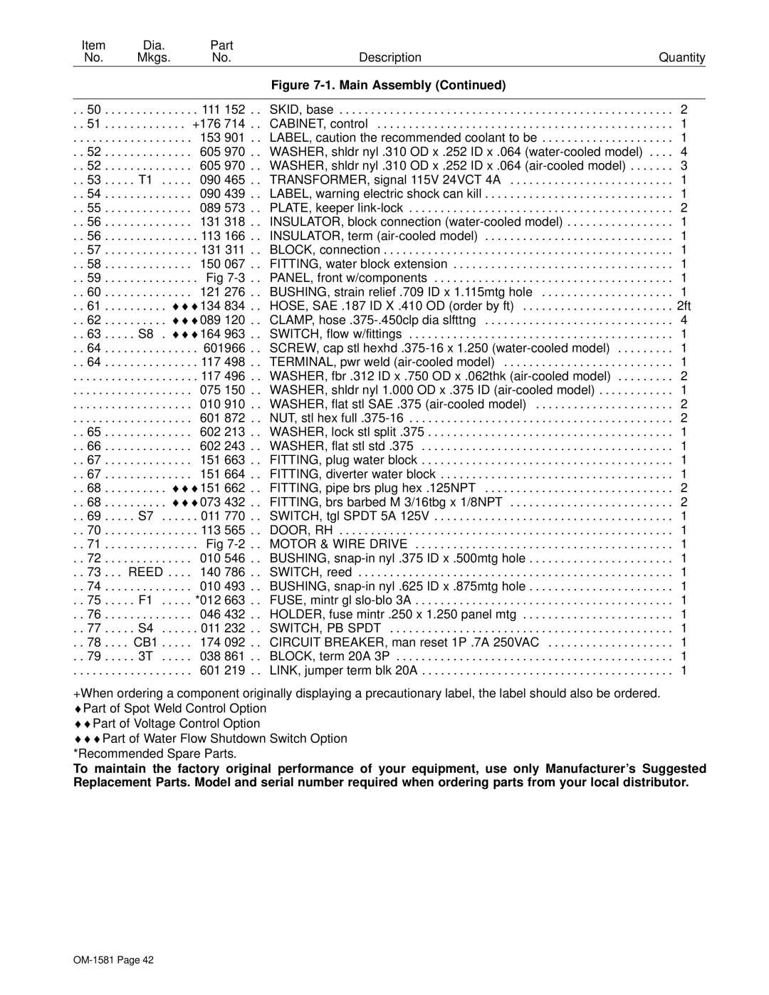 Hobart OM-1581 manual CB1 