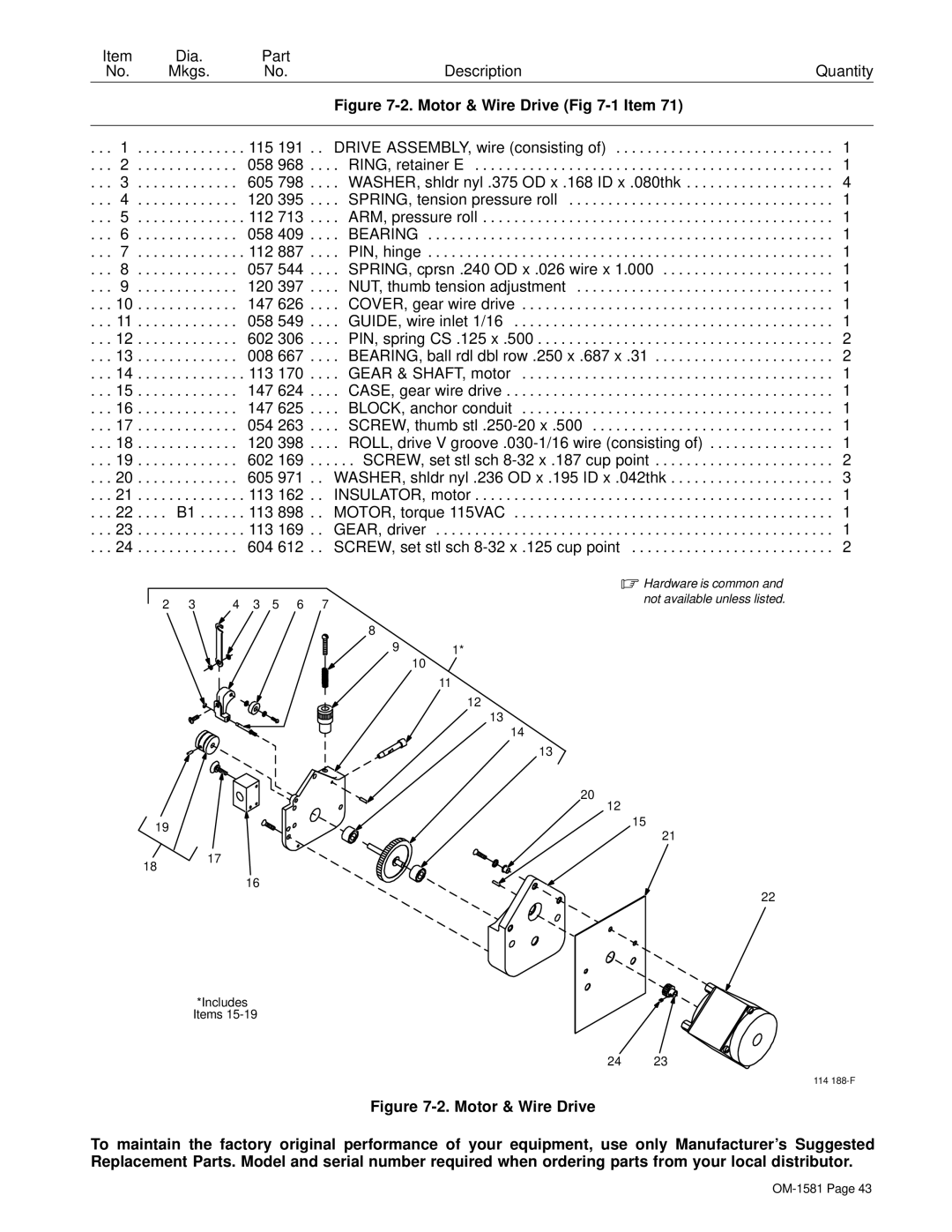 Hobart OM-1581 manual Motor & Wire Drive -1 Item 