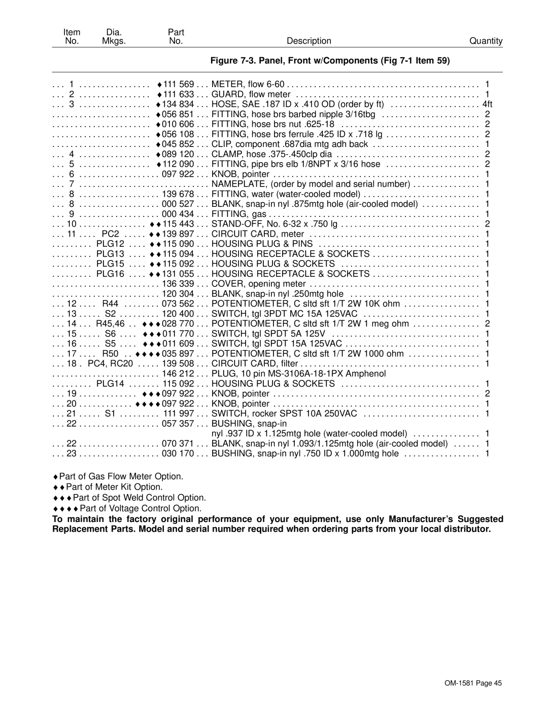 Hobart OM-1581 manual Panel, Front w/Components -1 Item 