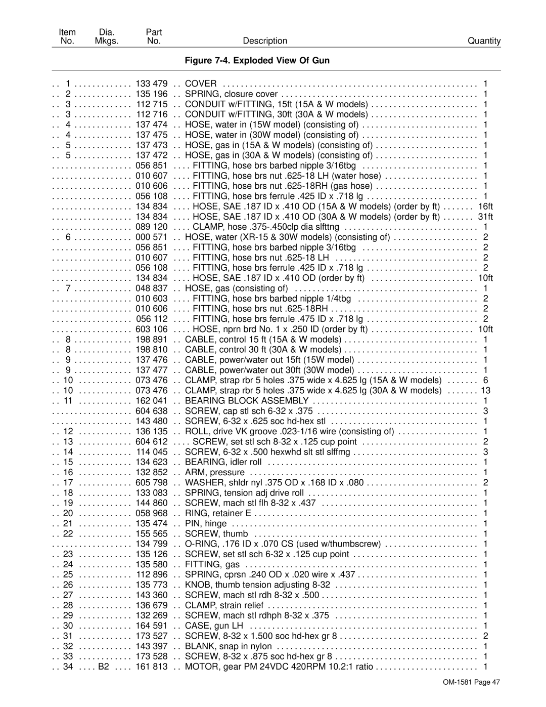 Hobart OM-1581 manual 133 