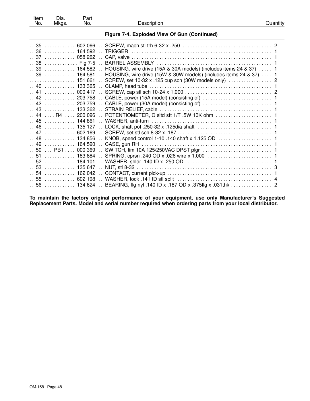 Hobart OM-1581 manual 203 