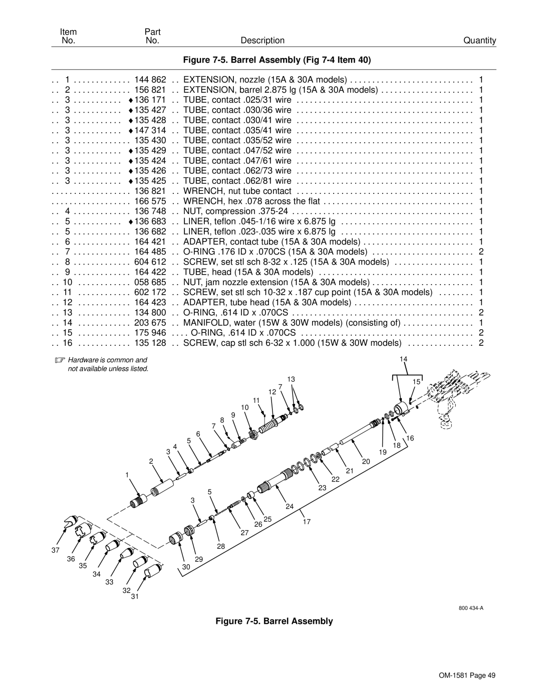 Hobart OM-1581 manual Barrel Assembly -4 Item 