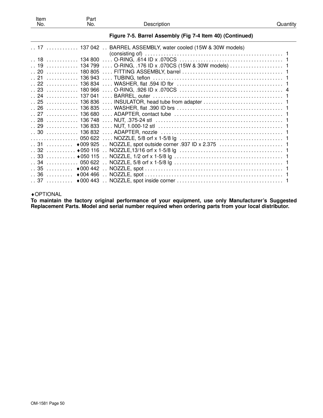 Hobart OM-1581 manual Optional 