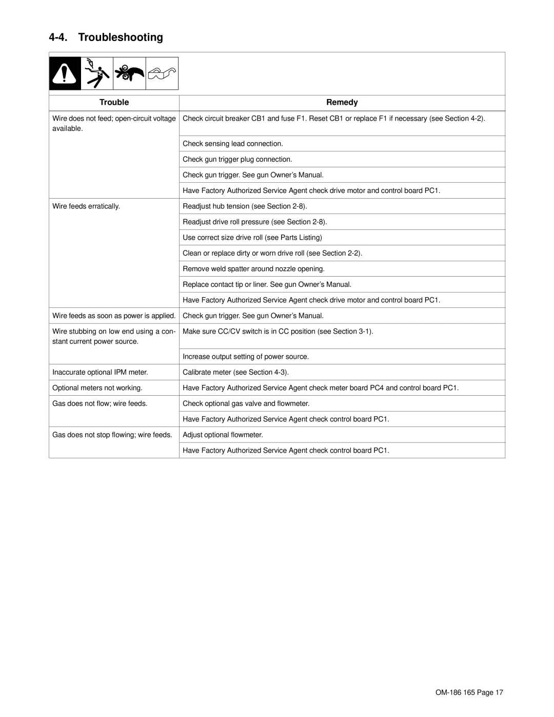 Hobart OM-186 165C manual Troubleshooting, Trouble Remedy 