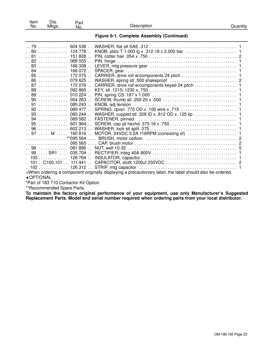 Hobart OM-186 165C manual Optional 