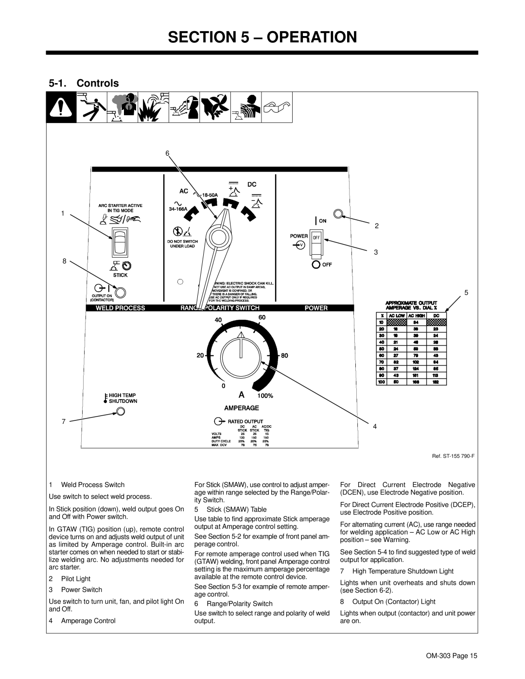 Hobart OM-303 manual Operation, Controls 