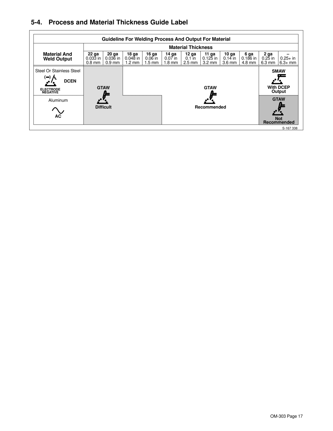 Hobart OM-303 manual Process and Material Thickness Guide Label 