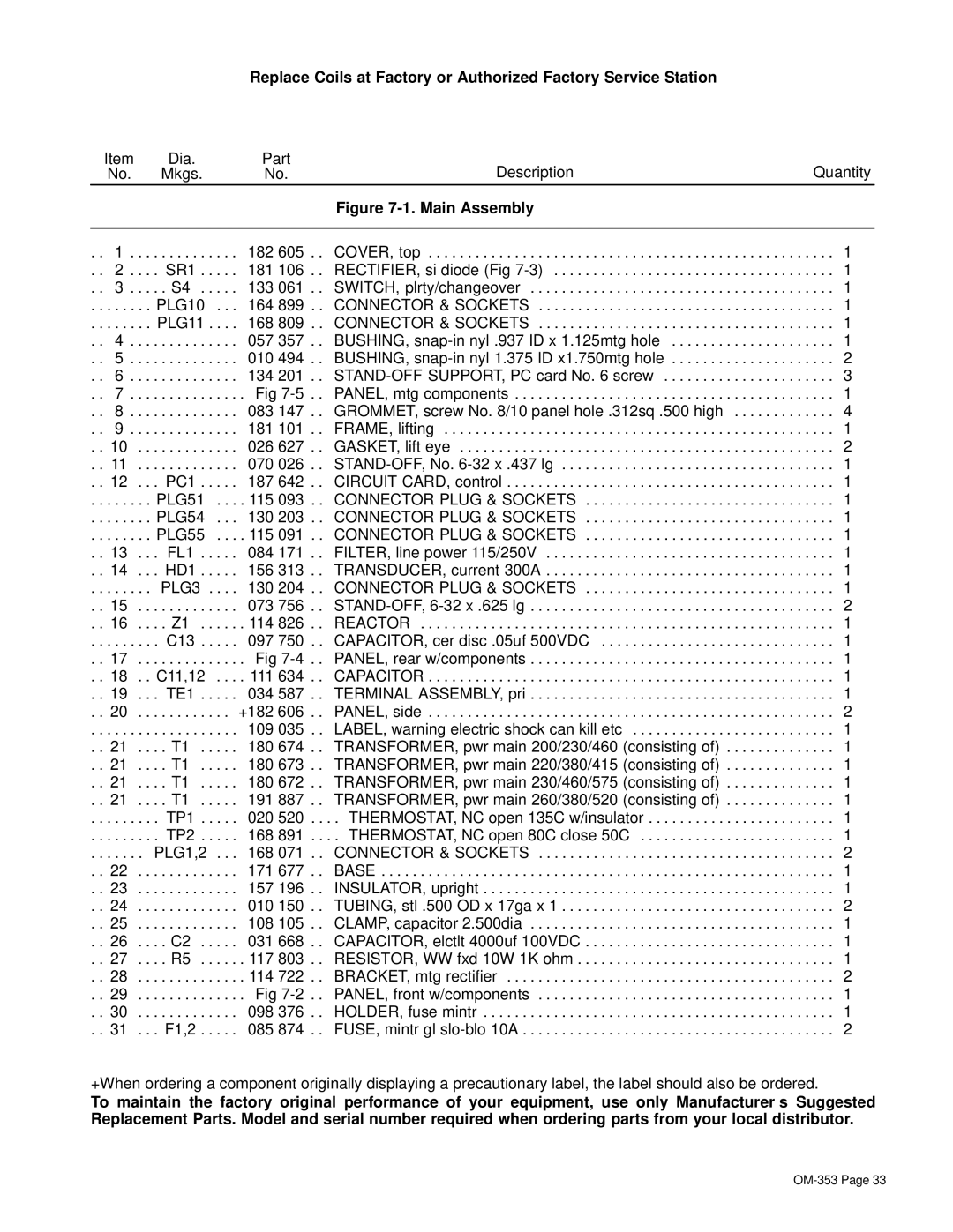 Hobart OM-353 manual Dia Part Description Quantity Mkgs 