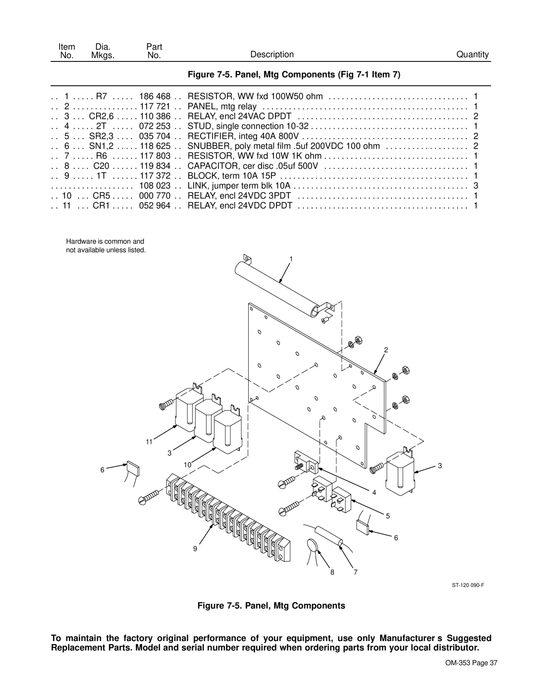 Hobart OM-353 manual Panel, Mtg Components -1 Item 